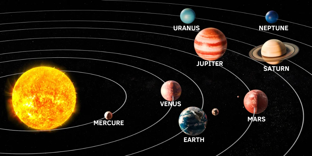 ESL lesson on vocabulary and concepts related to planets, Pluto, and the solar system.