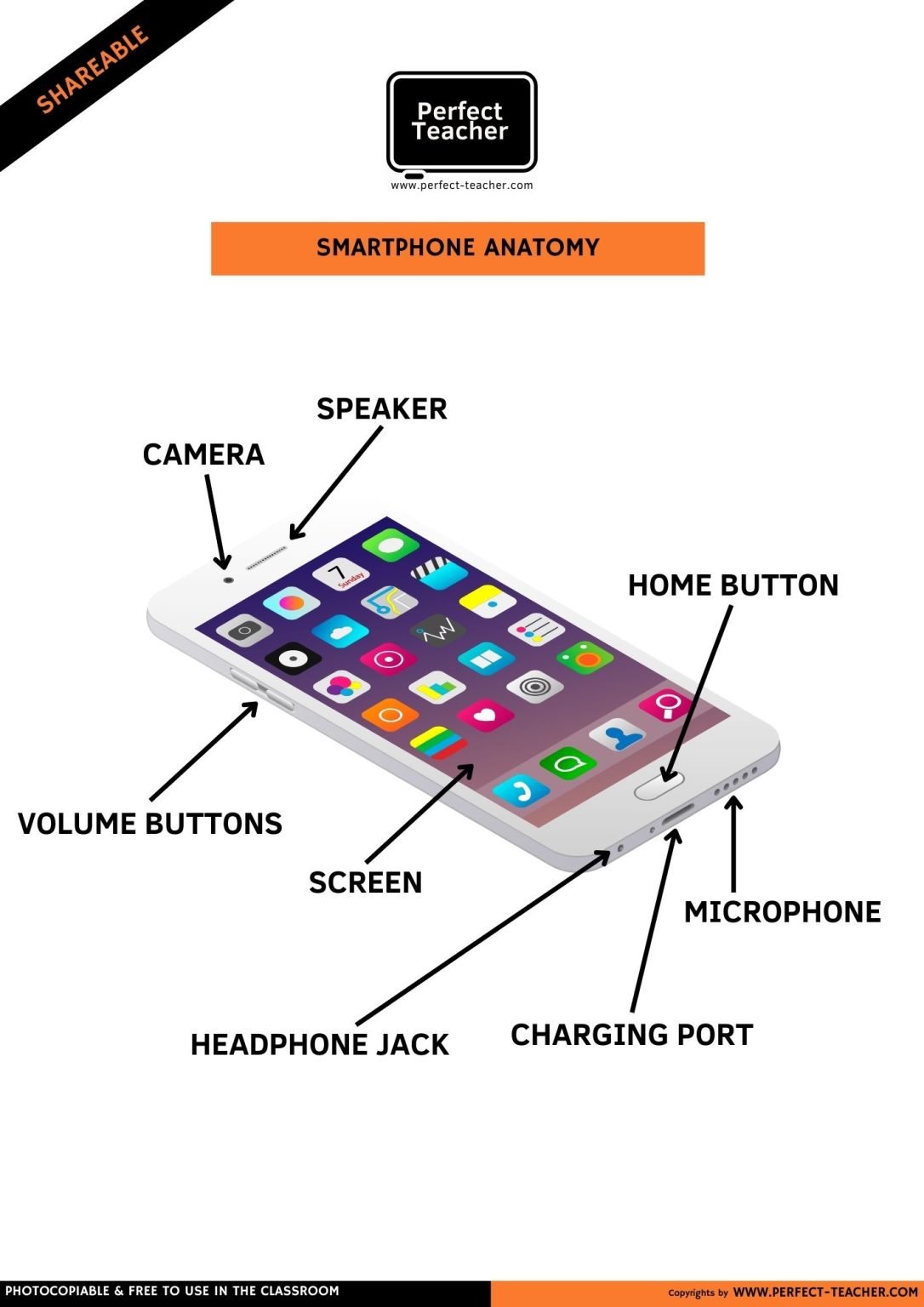 SMARTPHONE ANATOMY