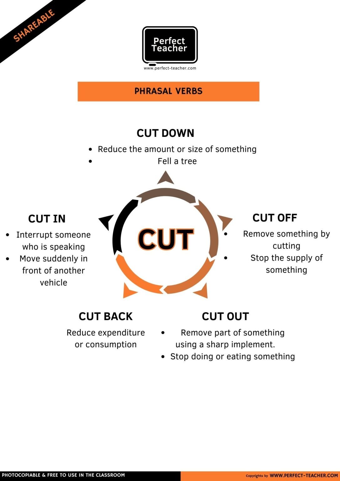 PHRASAL VERB: CUT